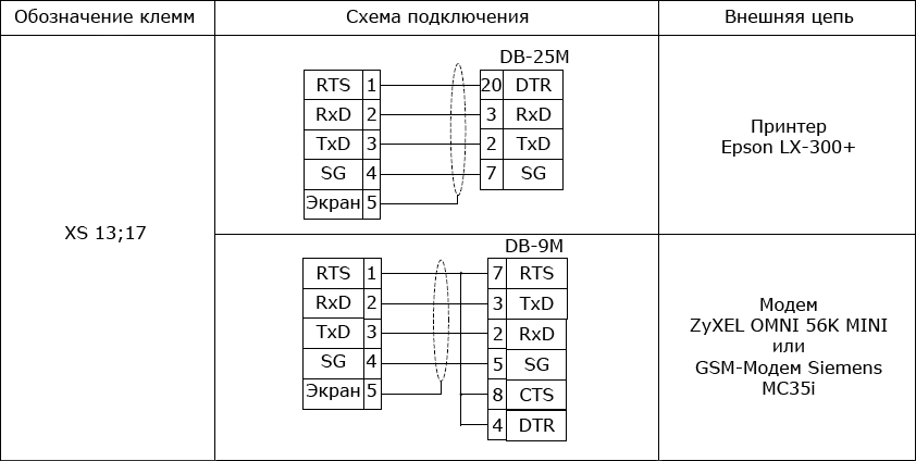 Изображение правого блока